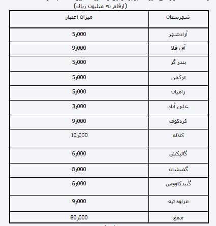 etebarab