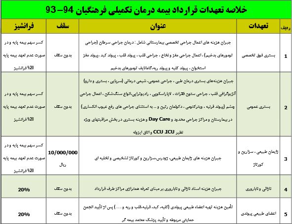 tahodat